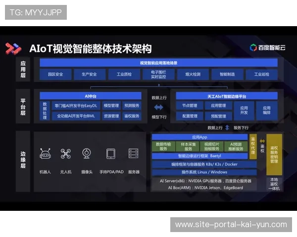 内容质检机制在智能化推进阶段引入语义审计 强化了发布端的安全性